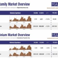 October Report for MA Home Sales